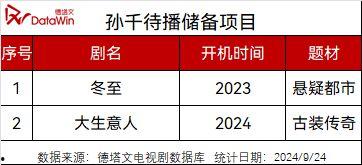 孙千生活照,捕捉青春时光的美好瞬间